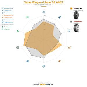 Nexen Winguard Snow G3 WH21 Náhľadový obrázok 1200x1200
