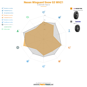 Nexen Winguard Snow G3 WH21 Náhľadový obrázok 1200x1200