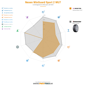 Nexen WinGuard Sport 2 WU7 Náhľadový obrázok 1200x1200