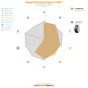 Nexen WinGuard Sport 2 WU7 Náhľadový obrázok 1200x1200