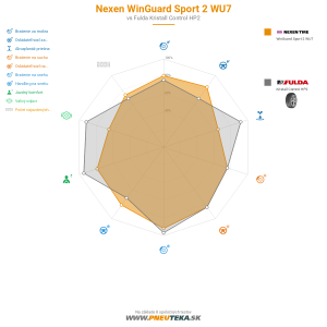 Nexen WinGuard Sport 2 WU7 Náhľadový obrázok 1200x1200
