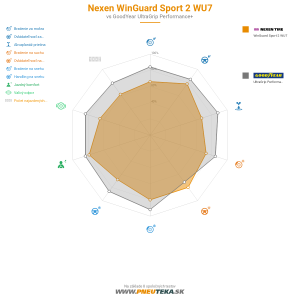 Nexen WinGuard Sport 2 WU7 Náhľadový obrázok 1200x1200
