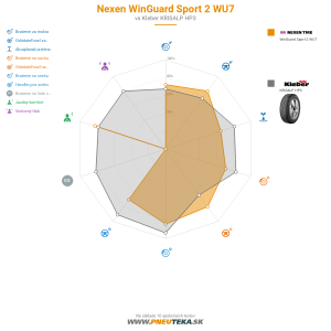 Nexen WinGuard Sport 2 WU7 Náhľadový obrázok 1200x1200