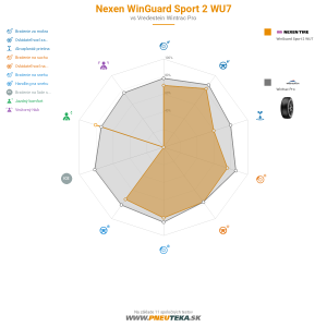 Nexen WinGuard Sport 2 WU7 Náhľadový obrázok 1200x1200