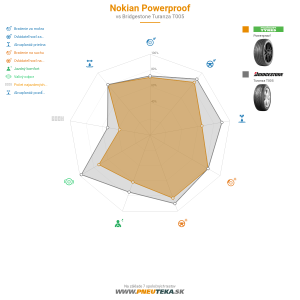 Nokian Powerproof Náhľadový obrázok 1200x1200