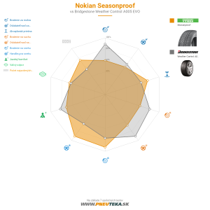 Nokian Seasonproof Náhľadový obrázok 1200x1200