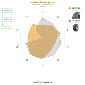 Nokian Seasonproof Náhľadový obrázok 1200x1200