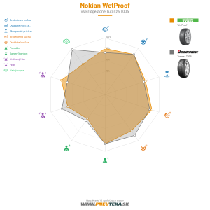 Nokian WetProof Náhľadový obrázok 1200x1200