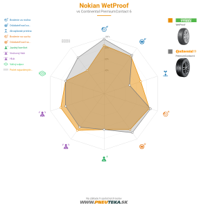 Nokian WetProof Náhľadový obrázok 1200x1200