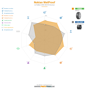Nokian WetProof Náhľadový obrázok 1200x1200