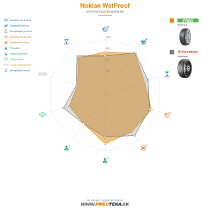 Nokian WetProof Náhľadový obrázok 1200x1200
