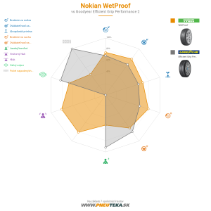 Nokian WetProof Náhľadový obrázok 1200x1200