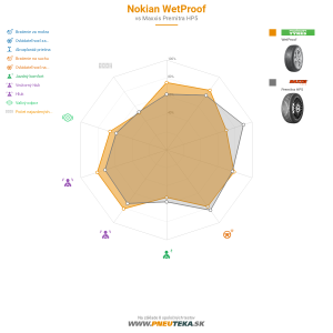 Nokian WetProof Náhľadový obrázok 1200x1200