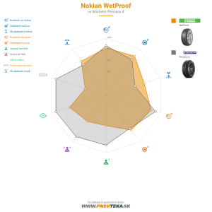 Nokian WetProof Náhľadový obrázok 1200x1200