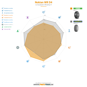 Nokian WR D4 Náhľadový obrázok 1200x1200