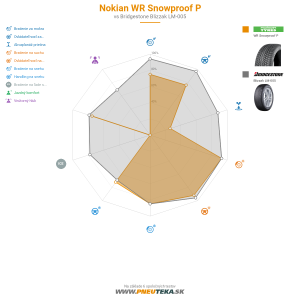 Nokian WR Snowproof P Náhľadový obrázok 1200x1200