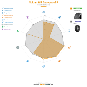 Nokian WR Snowproof P Náhľadový obrázok 1200x1200