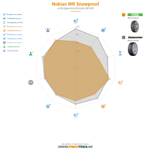 Nokian WR Snowproof Náhľadový obrázok 1200x1200