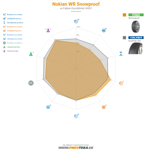 Nokian WR Snowproof Náhľadový obrázok 1200x1200