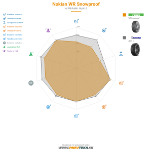 Nokian WR Snowproof Náhľadový obrázok 1200x1200