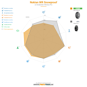 Nokian WR Snowproof Náhľadový obrázok 1200x1200