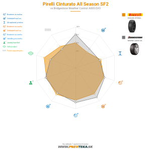 Pirelli Cinturato All Season SF2 Náhľadový obrázok 1200x1200