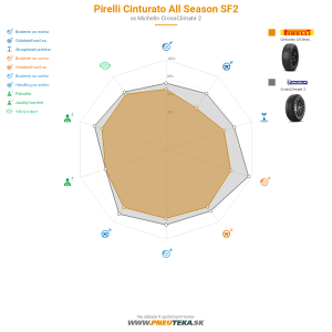 Pirelli Cinturato All Season SF2 Náhľadový obrázok 1200x1200