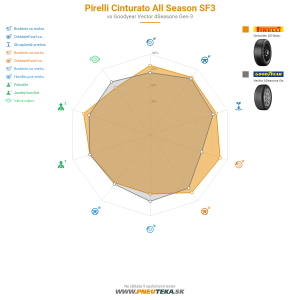 Pirelli Cinturato All Season SF3 Náhľadový obrázok 1200x1200
