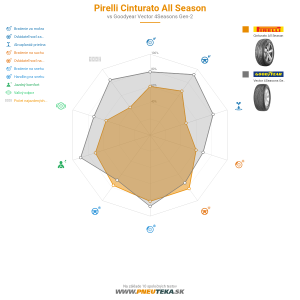 Pirelli Cinturato All Season Náhľadový obrázok 1200x1200