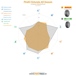 Pirelli Cinturato All Season Náhľadový obrázok 1200x1200