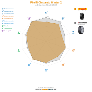 Pirelli Cinturato Winter 2 Náhľadový obrázok 1200x1200