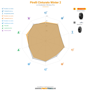 Pirelli Cinturato Winter 2 Náhľadový obrázok 1200x1200