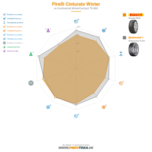 Pirelli Cinturato Winter Náhľadový obrázok 1200x1200