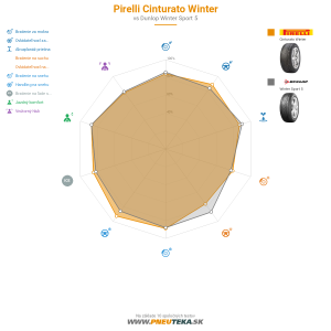 Pirelli Cinturato Winter Náhľadový obrázok 1200x1200