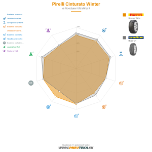 Pirelli Cinturato Winter Náhľadový obrázok 1200x1200