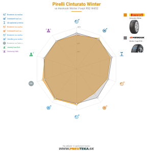 Pirelli Cinturato Winter Náhľadový obrázok 1200x1200