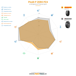 Pirelli P ZERO PZ4 Náhľadový obrázok 1200x1200