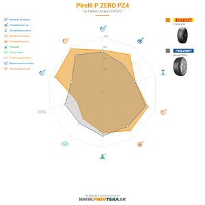 Pirelli P ZERO PZ4 Náhľadový obrázok 1200x1200
