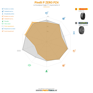 Pirelli P ZERO PZ4 Náhľadový obrázok 1200x1200