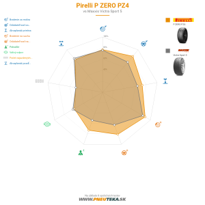 Pirelli P ZERO PZ4 Náhľadový obrázok 1200x1200