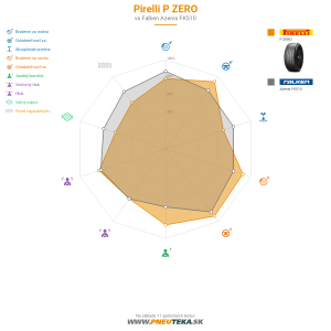 Pirelli P ZERO Náhľadový obrázok 1200x1200