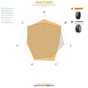 Pirelli P ZERO Náhľadový obrázok 1200x1200