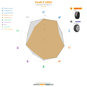 Pirelli P ZERO Náhľadový obrázok 1200x1200