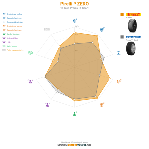 Pirelli P ZERO Náhľadový obrázok 1200x1200