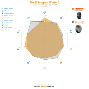 Pirelli Scorpion Winter 2 Náhľadový obrázok 1200x1200