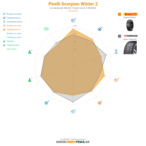 Pirelli Scorpion Winter 2 Náhľadový obrázok 1200x1200