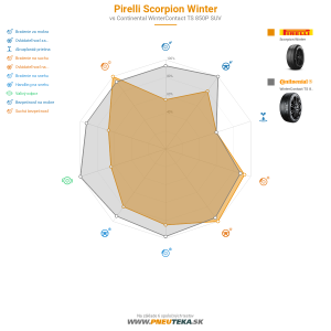 Pirelli Scorpion Winter Náhľadový obrázok 1200x1200