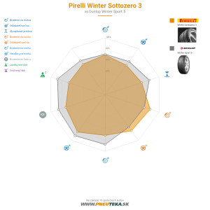 Pirelli Winter Sottozero 3 Náhľadový obrázok 1200x1200