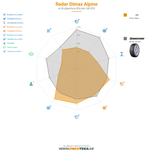 Radar Dimax Alpine Náhľadový obrázok 1200x1200