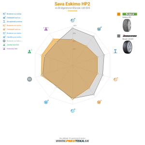 Sava Eskimo HP2 Náhľadový obrázok 1200x1200